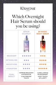 Hair serum for different hair types: Kerastase Overnight Hair Serums Hair Serum Skin Care Hair Care Overnight Hairstyles