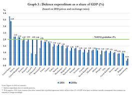 Nato At 70 An Opportunity To Recalibrate