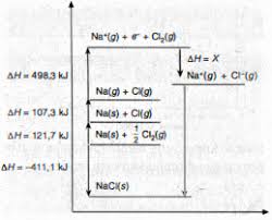 Gradien garis pada gambar berikut adalah smp. Perhatikan Diagram Tingkat Energi Berikut Ni