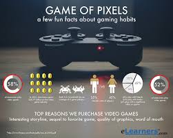 How many people play video games statistics? How Many Americans Play Video Games Onejob