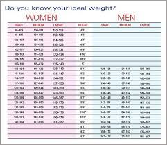 71 Prototypical Ideal Weight Chart Singapore
