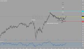Veja os motivos pelos quais eu invisto nas ações b3sa3. B3sa3 Preco Da Acao E Grafico Bmfbovespa B3sa3 Tradingview