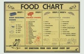 Cooking food in excess water dissolves many nutrients, particularly water soluble vitamins, in the water. A Protective Food P E A P L Brainly In