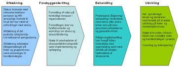 Nå, stress og vekttap kan påvirke mennesker på to drastisk forskjellige måter. Travlhed Eller Stress Hvad Er Symptomerne Ca Karrierepartner