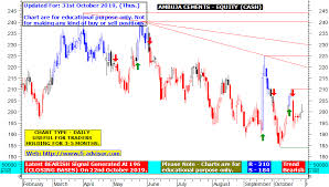 Ambuja Cements Share Price Target Technical Chart Analysis