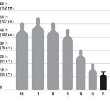 unmistakable oxygen tank cylinder sizes gas cylinder size