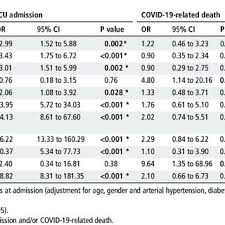 Other tests include bilirubin level test and gamma glutamyl transpeptidase (ggt). Prevalence Of Abnormal Liver Function Test By Weight Status In Type 2 Download Scientific Diagram