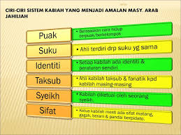 Maybe you would like to learn more about one of these? Anita Bab 4 Tingkatan Ppt Download