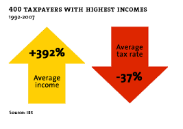 The rise of the plutocrats and the death of fiscal democracy | Magill