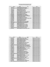 Profil poltekkes kemenkes yogyakarta (polkesyo) 2019. Daftar Dosen Poltekkes Kemenkes Malang