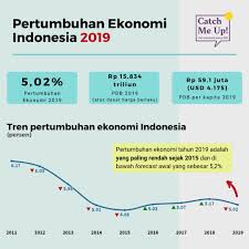 Angka meaning i miss you. Catch Me Up On Twitter So What Does This Mean For Your Wallet Well Slower Economy Could Also Mean You Earn Less Income Spend Less Money Less Revenues For Companies Higher Unemployment