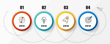 The better the combination, the higher your score. Vier Phasen Modell Netzwerk Zukunft