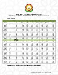 Klang malaysia terletak di 6952.84 km barat laut dari mekah. Jadual Waktu Solat Selangor 2021 1442 1443h Muat Turun Pdf