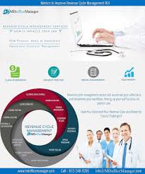 Advanced Approach To Revenue Cycle Management In Healthcare Industry Revenue Cycle Management Revenue Cycle Healthcare Industry