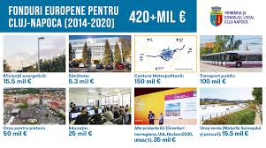 De exemplu model de plan de afacere startup nation. Proiecte Europene In Valoare De 66 5 Milioane Euro Pentru Cluj Napoca Cluj Napoca