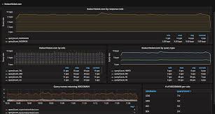 want to see your dns analytics we have a grafana plugin for