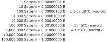 Toda la evidencia sugiere que estos bots operaban fraudulentamente bajo la dirección del operador del exchanger, mark karpeles, aumentando el precio con. Que Es Un Satoshi Bitcoin Y Sus 8 Lugares Decimales By Airtm Medium