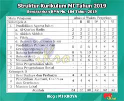 Struktur Kurikulum Mi Mts Dan Ma Mak Terbaru 2019 2020 Kurikulum Pendidikan Pendidikan Jasmani
