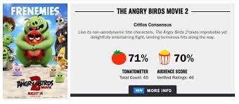 In case of equivalent rt scores, the film with higher average rating gets the higher position on the list. Angry Birds 2 Rotten Tomatoes Rating Film
