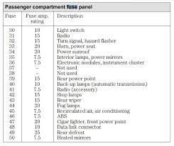 2006 Ford Focus Fuse Box Diagram Startmycar