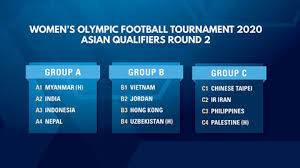 Tạp chí điện tử bóng đá. Viá»‡t Nam Dá»… Thá»Ÿ á»Ÿ Vong Loáº¡i Bong Ä'a Ná»¯ Olympic 2020