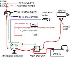 Components of furnace wiring diagram and some tips. Mopar Battery In Trunk Wiring Diagram Wiring Seymour Duncan P90 Stack Schematics Source Tukune Jeanjaures37 Fr