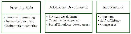 Parents news now brings you the latest parenting news, from kids health and development, to trending topics related to moms, dads, safety, education and family. Create Searches Educ 300 Introduction To Teaching Infoguides At George Mason University