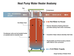 Maybe you would like to learn more about one of these? Heat Pump Water Heater Services In Mount Pleasant Summerville Charleston Sc Heat Pump Water Heater Installation Repair