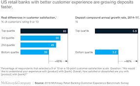 Generating sales leads, building sustainable if you are an employer and would like to talk to us about your current recruitment needs. A Retail Banking Strategy For A New Age Mckinsey