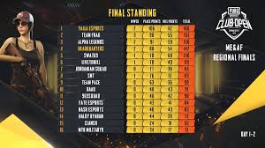 Pubg Mobile Esports On Twitter Top 2 From Me Af Moves Onto The Pmwl Based On The Tournament Structure We Provided At The Beginning Of Pmco Stages As 2nd And 3rd Already Qualified