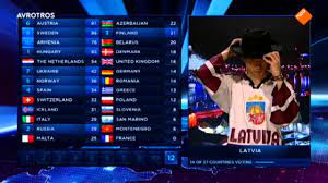 De reden van zijn afwezigheid is niet precies duidelijk. Nederlandse Punten Eurovisiesongfestival 2014 Youtube