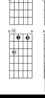 Absolutely understand guitar C Minor shape : r/guitarlessons