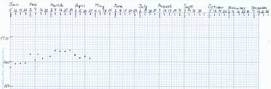 ayf weight chart 2019