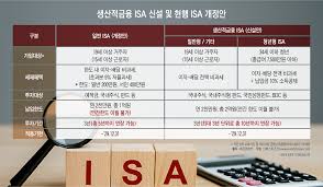 교통카드