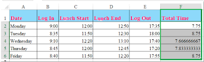 how to calculate hours worked and minus lunch time in excel