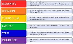 Give your child an excellent early learning. How To Start A Daycare In Malaysia Early Childhood Guidelines Kiddy123 Com