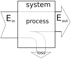 Energy Conversion Efficiency Wikipedia