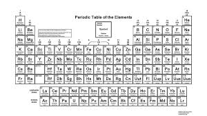 Periodic Table Of The Elements Accepted Atomic Masses