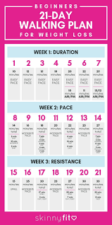 Pin On Skinnyfit Health Tips