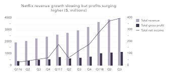 Can Netflix Survive Competition From New Video Streaming