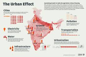 The Urban Effect Infographic Jpg 3298 2202 Urban Planning Infographic Urban Analysis
