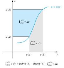 May 10, 2020 · postingan ini membahas contoh soal integral dengan substitusi dan pambahasannya. Teknik Integral Parsial