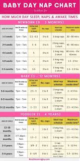 Pin On Wake Windows And Nap Schedules