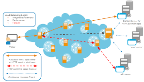 Check spelling or type a new query. Application Load Balancer Workflow