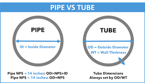 What Is A Steel Pipe Www Pipelinedubai Com