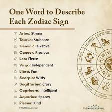 The moon is also associated with dreams, the unconscious, subjectivity, moods, the past, nostalgia, but also with laziness, nonchalance and whims. One Word To Describe Each Zodiac Sign Zodiac Signs Virgo And Aquarius Aquarius And Libra