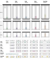 Know What Pull Is The Right Length By Cabinet Height And Drawer Width Easy Graphic Showing Pulls On Sta New Kitchen Cabinets Cabinet Hardware Kitchen Hardware