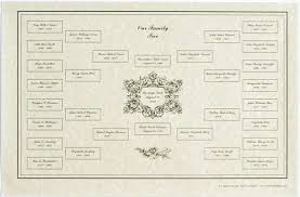 Marriage History Chart With Marriage Date And Family Tree