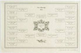 marriage history chart with marriage date and family tree