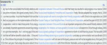 South china morning post — старейшая англоязычная газета гонконга. Concordancing China S Friend Foe And Frenemy A Corpus Based Cda Of Geopolitical Actors Re Presented At China S Interpreter Mediated Political Press Conferences Springerlink